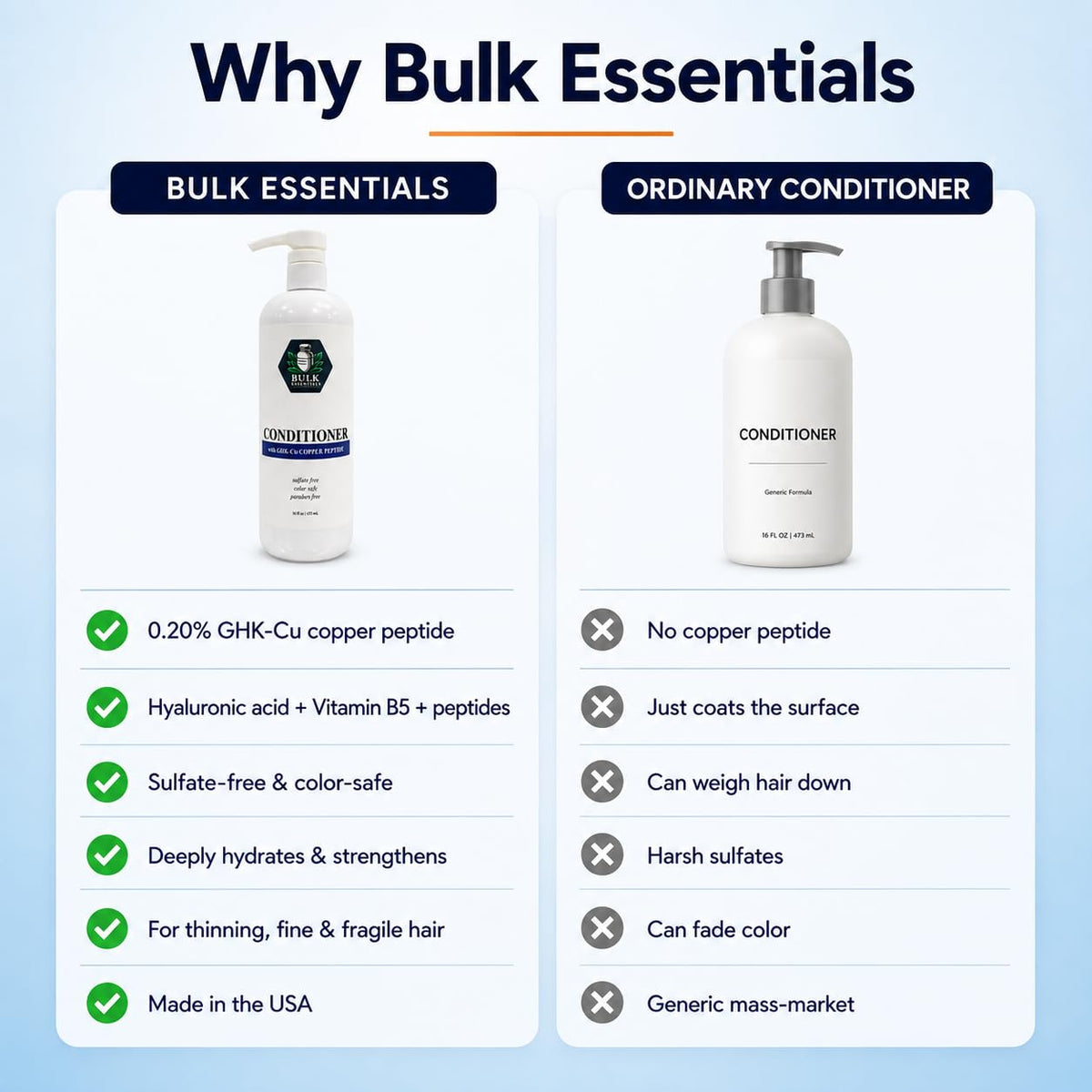 Bulk Essentials Hair Conditioner 16oz