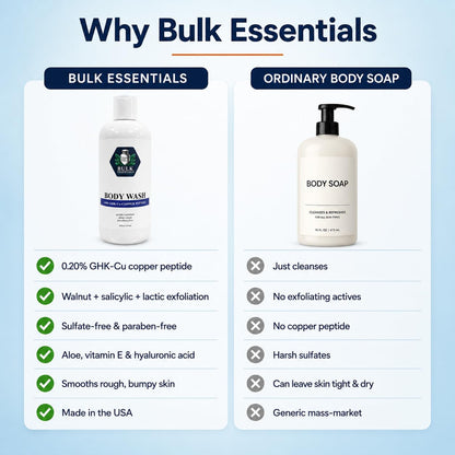 Bulk Essentials Body Wash 16oz
