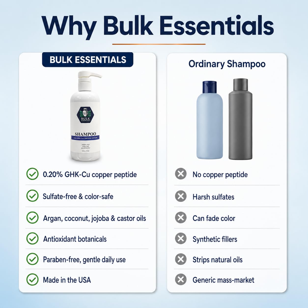 Bulk Essentials Hair Shampoo 16oz