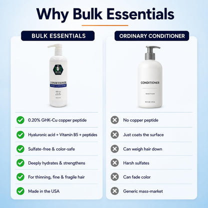 Bulk Essentials Hair Conditioner 16oz