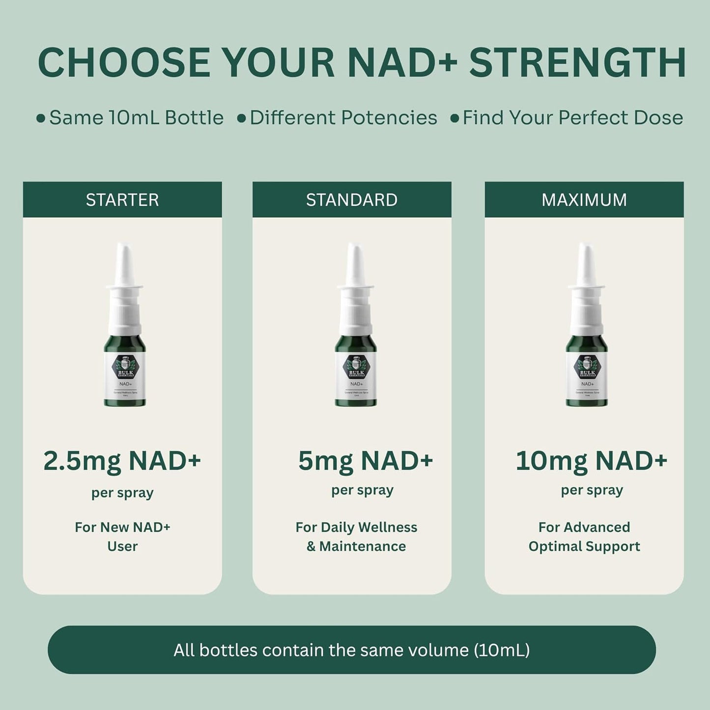 NAD+ Spray