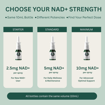 NAD+ Spray